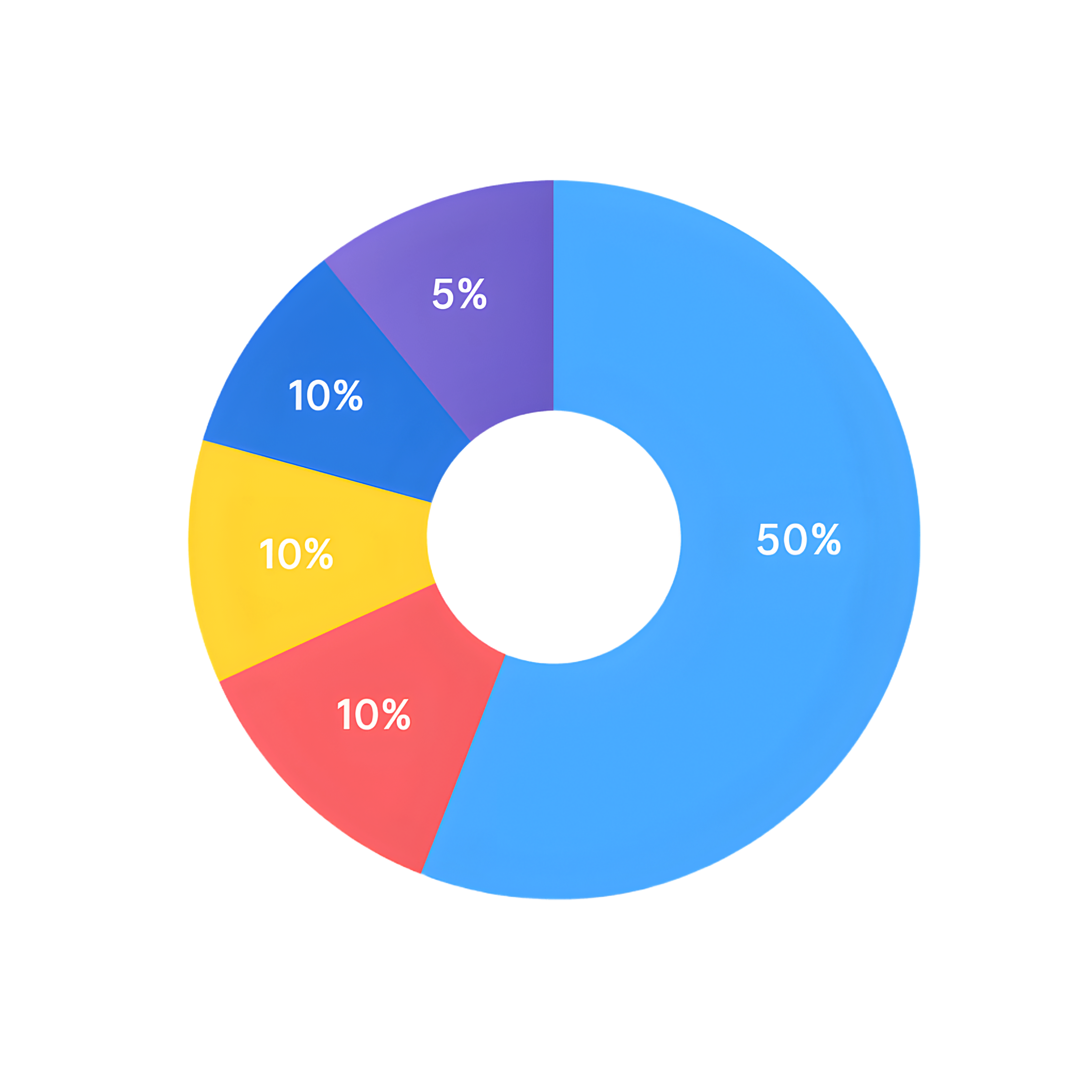 Token Distribution